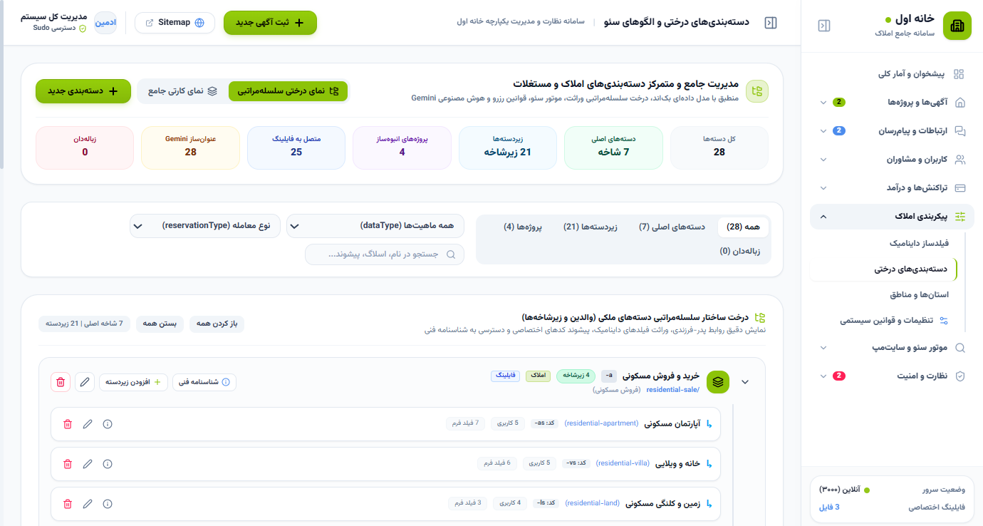 یادداشت‌ها و راهکارهای هوشمندسازی املاک